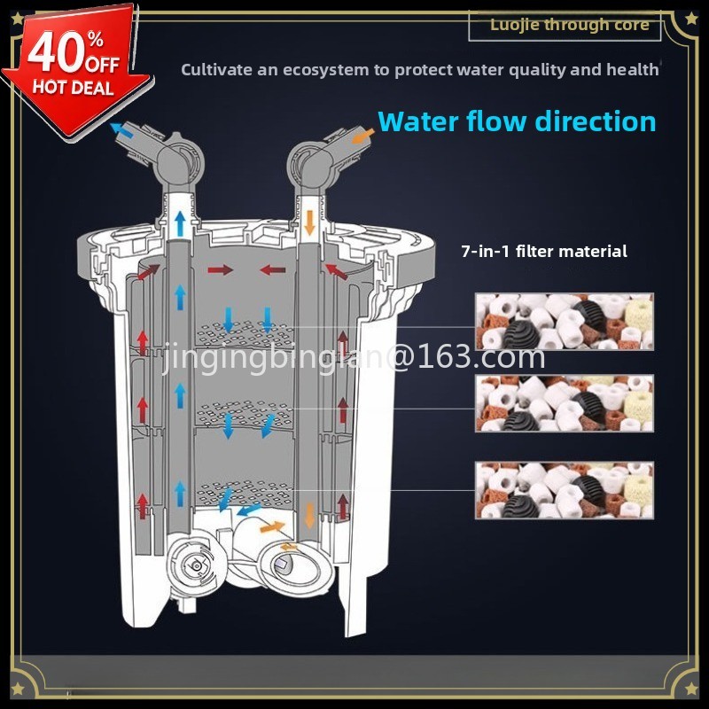 Aquarium Fish Sale - Venta directa de fábrica: Filtro externo