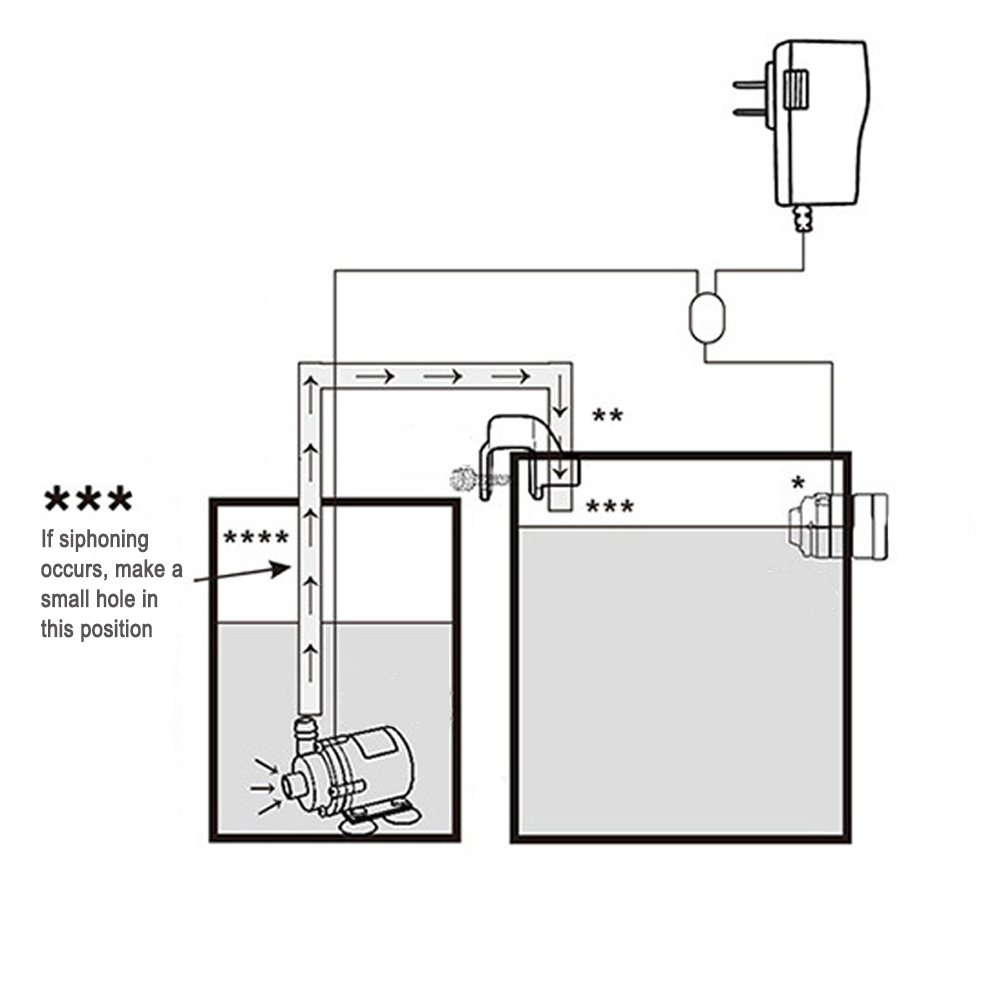 Recambio automático de Sensor  - Aquarium Fish Store reseña y precio