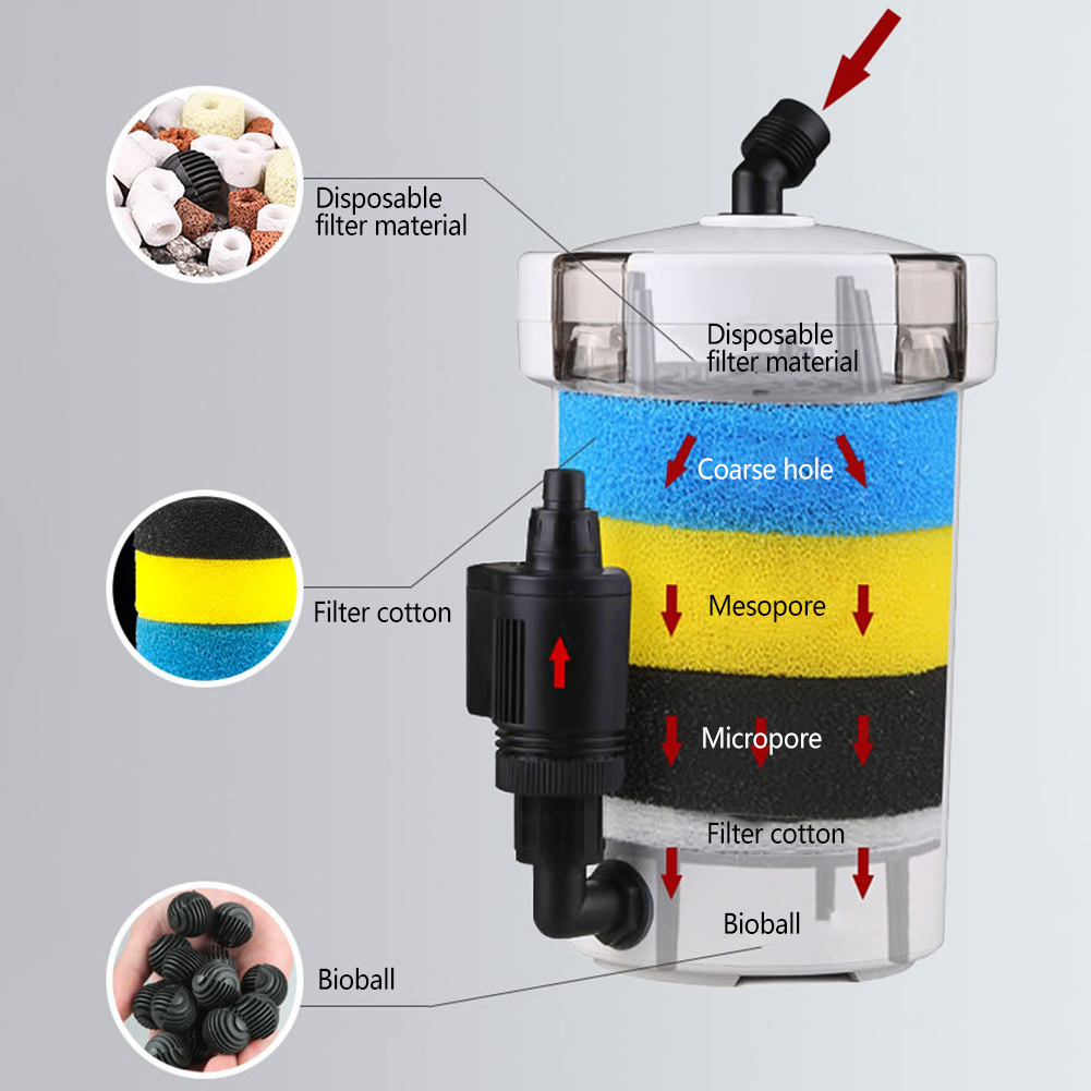 Cubo de filtro de Acuario, rec - Aquarium Fish Waste Collector reseña y precio